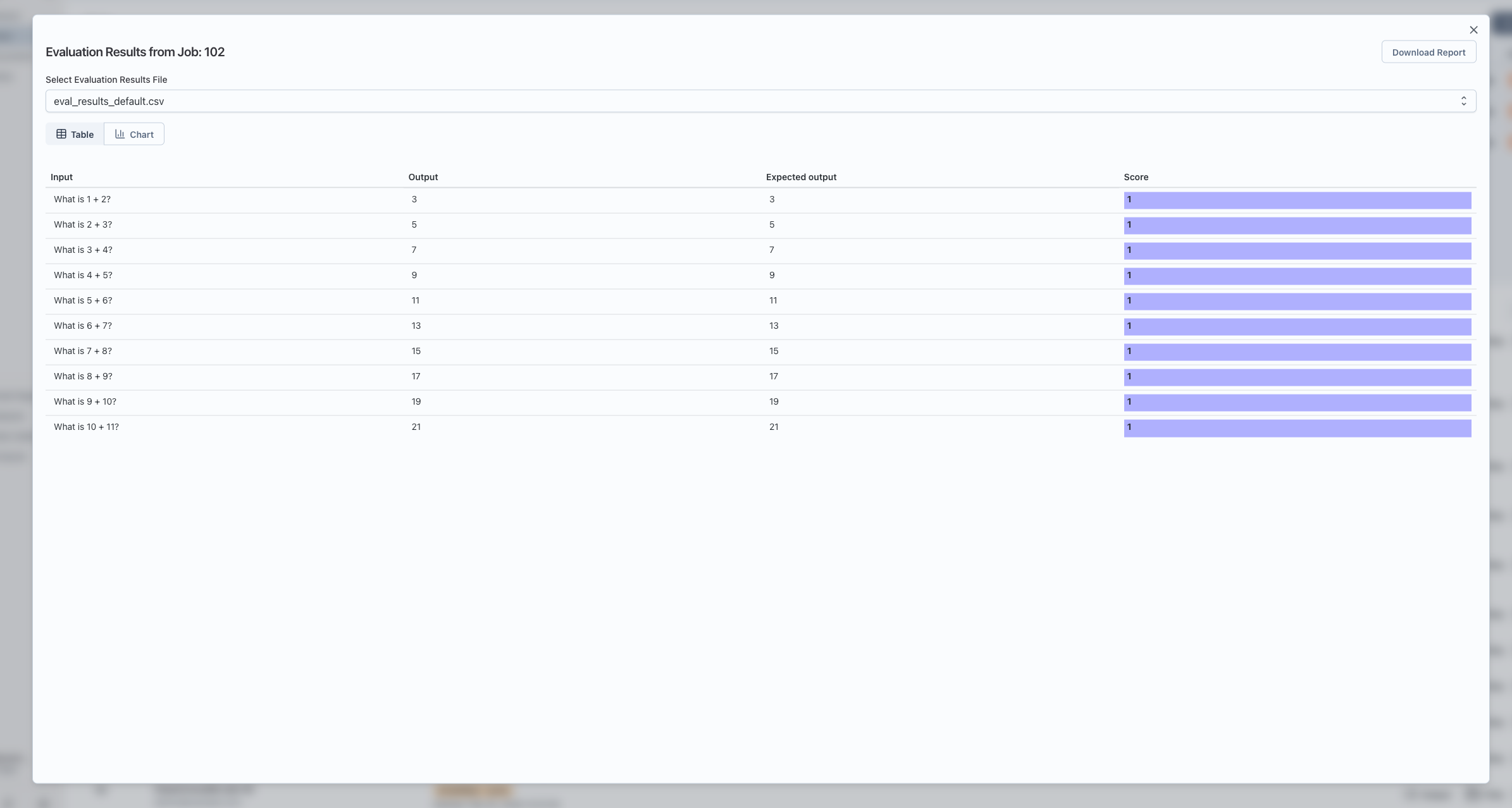 Table view of evaluation results with colored score column