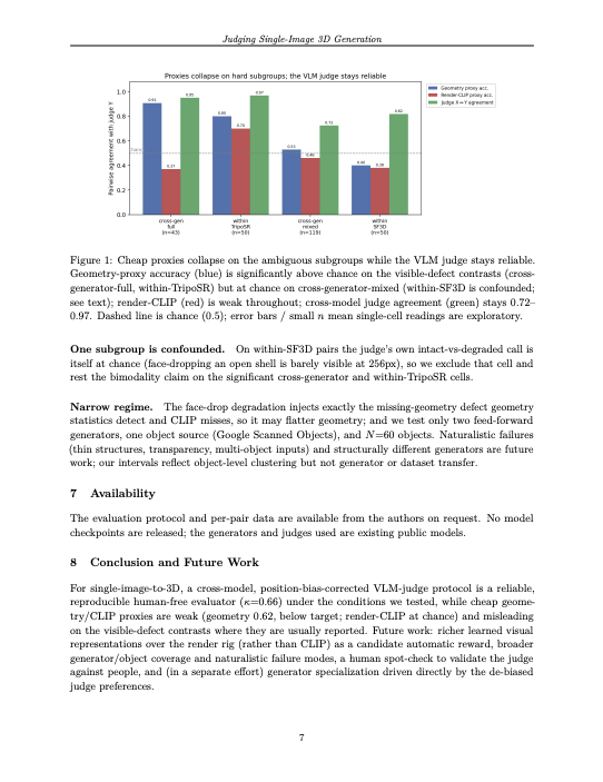 Judging single-image 3D generation without humans (and why cheap proxies fall short)