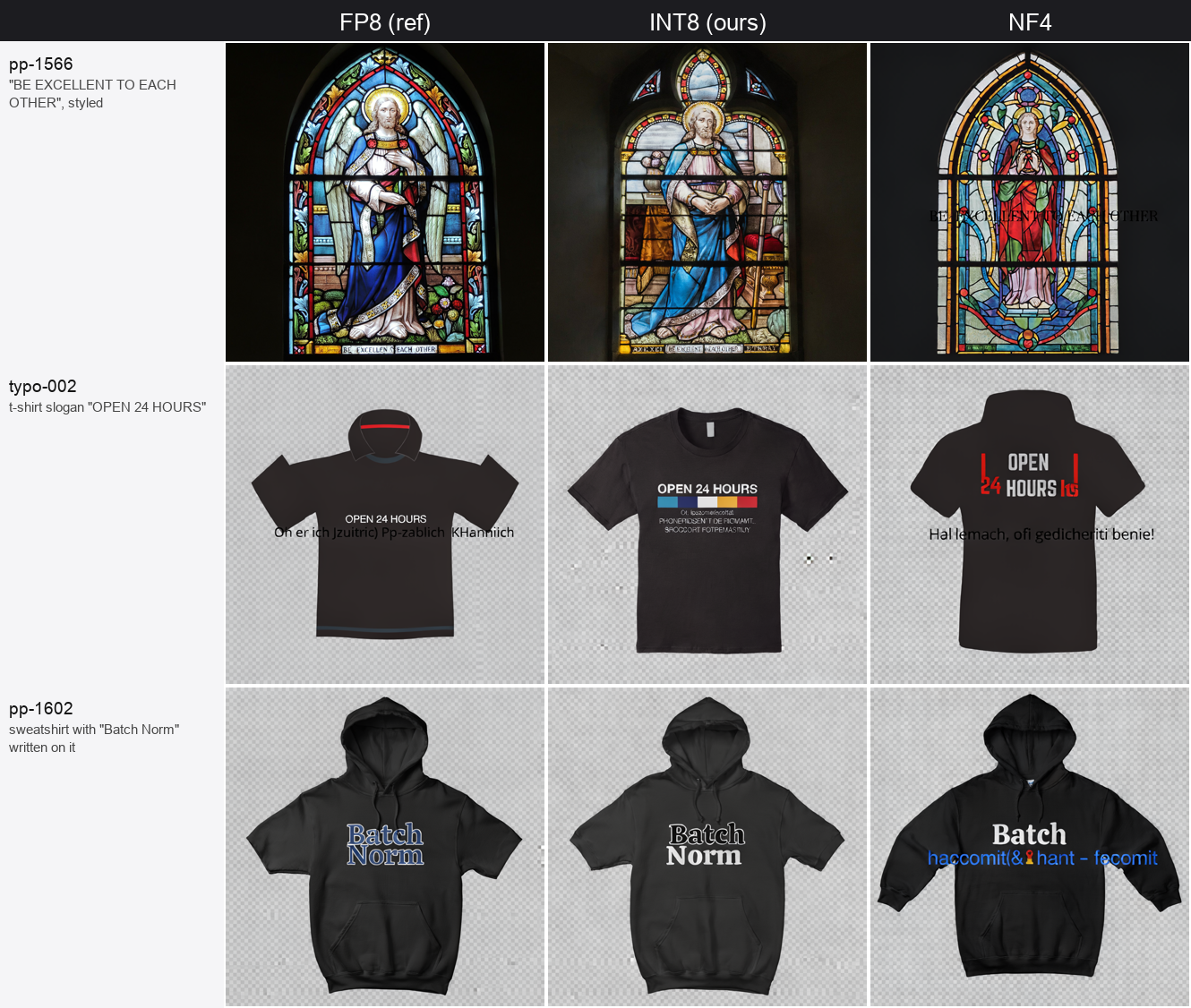 Text rendering comparison across FP8 reference, INT8, and NF4 on stained-glass, t-shirt, and sweatshirt prompts; INT8 keeps lettering legible and correctly spelled while NF4 does not