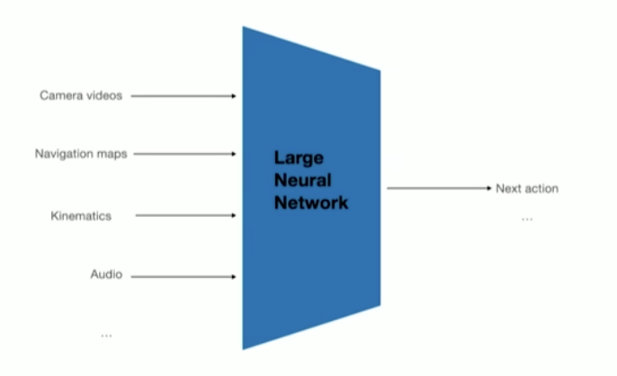 Vision to Action Model